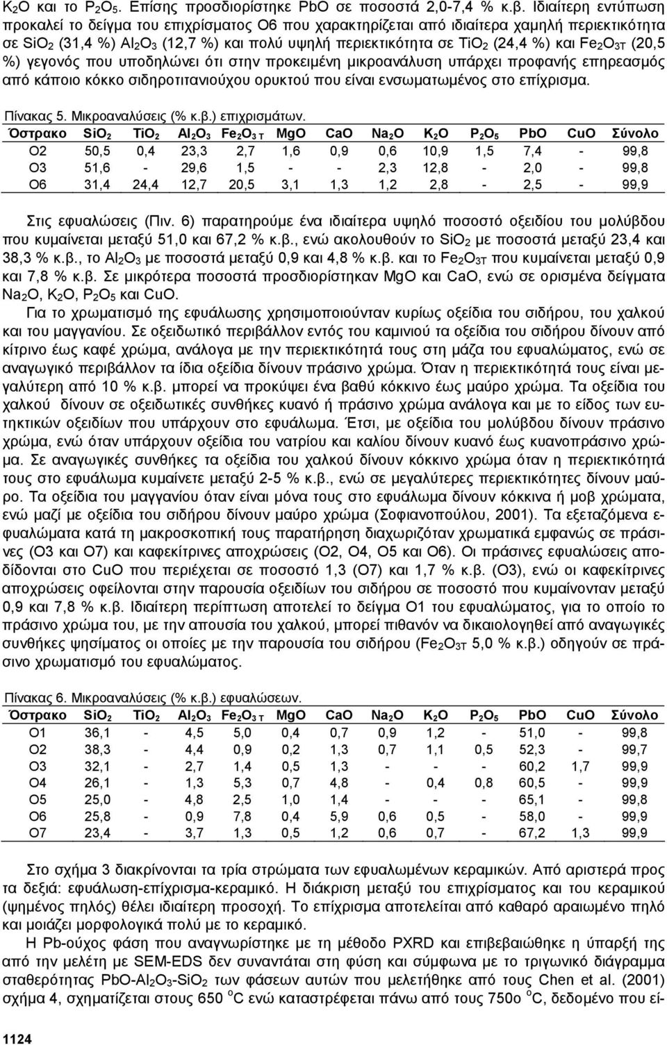 Fe 2O 3T (20,5 %) γεγονός που υποδηλώνει ότι στην προκειµένη µικροανάλυση υπάρχει προφανής επηρεασµός από κάποιο κόκκο σιδηροτιτανιούχου ορυκτού που είναι ενσωµατωµένος στο επίχρισµα. Πίνακας 5.