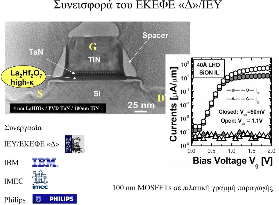 100nm TiN D TiSi 2 Συνεργασία ΙΕΥ/ΕΚΕΦΕ ΙΒΜ ΙΜEC