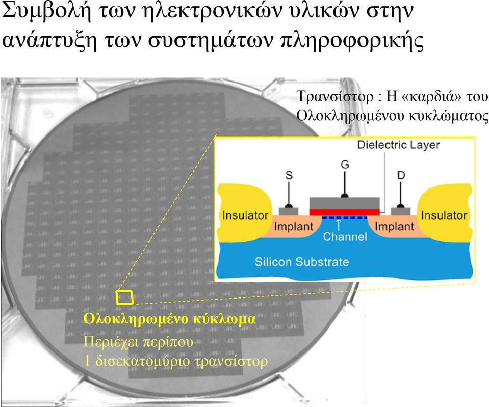 «καρδιά» του Ολοκληρωµένου κυκλώµατος