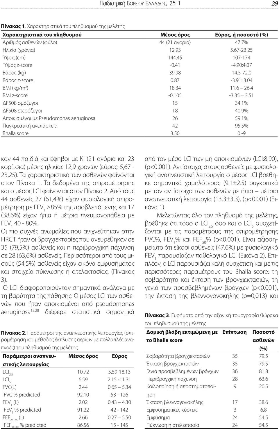 35 3.51 ΔF508 ομόζυγοι 15 34.1% ΔF508 ετερόζυγοι 18 40.9% Αποικισμένοι με Pseudomonas aeruginosa 26 59.1% Παγκρεατική ανεπάρκεια 42 95.5% Bhalla score 3.