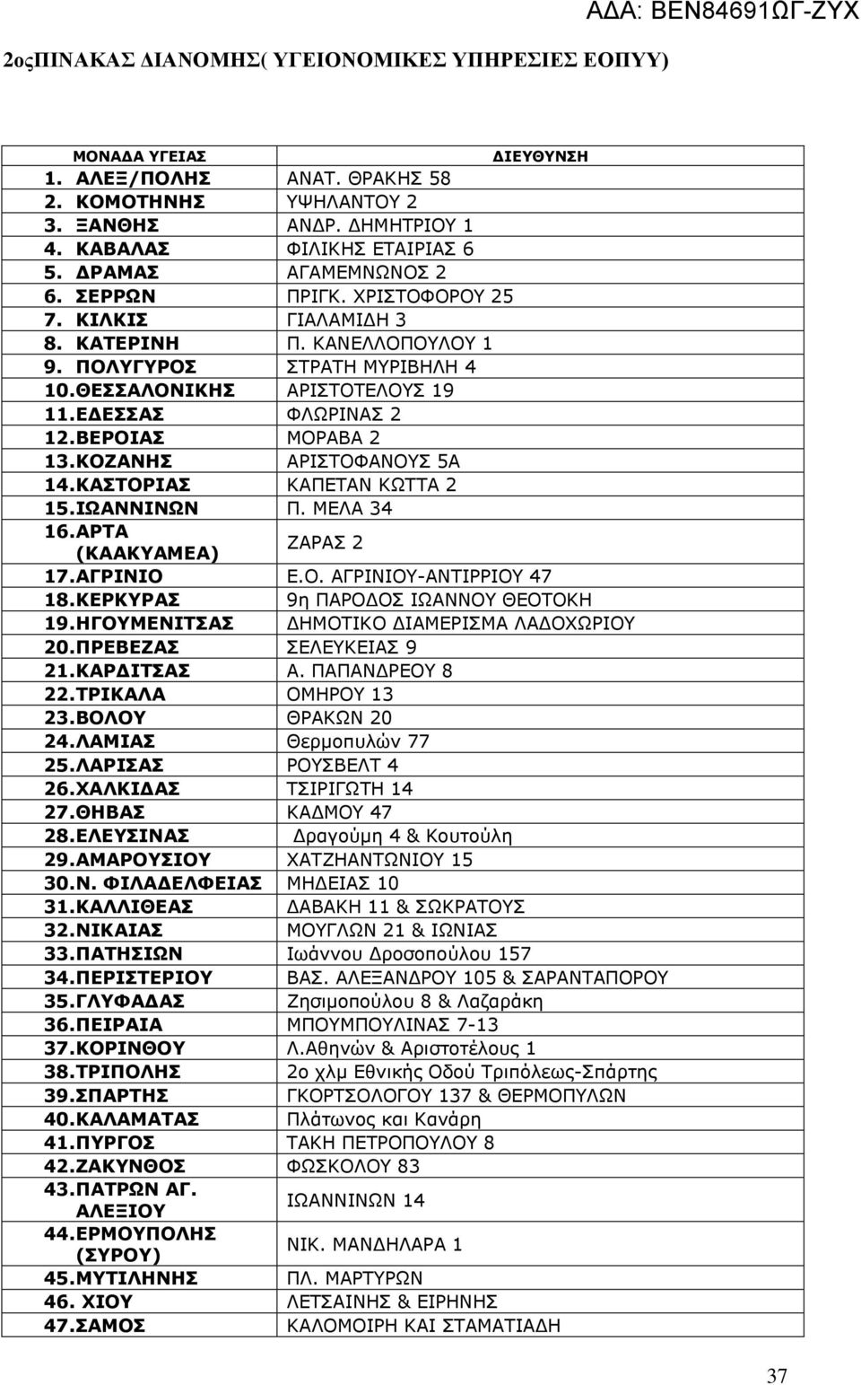 ΘΕΣΣΑΛΟΝΙΚΗΣ ΑΡΙΣΤΟΤΕΛΟΥΣ 19 11. ΕΔΕΣΣΑΣ ΦΛΩΡΙΝΑΣ 2 1 ΒΕΡΟΙΑΣ ΜΟΡΑΒΑ 2 13. ΚΟΖΑΝΗΣ ΑΡΙΣΤΟΦΑΝΟΥΣ 5Α 14. ΚΑΣΤΟΡΙΑΣ ΚΑΠΕΤΑΝ ΚΩΤΤΑ 2 15. ΙΩΑΝΝΙΝΩΝ Π. ΜΕΛΑ 34 16. ΑΡΤΑ (ΚΑΑΚΥΑΜΕΑ) ΖΑΡΑΣ 2 17. ΑΓΡΙΝΙΟ Ε.Ο. ΑΓΡΙΝΙΟΥ-ΑΝΤΙΡΡΙΟΥ 47 18.