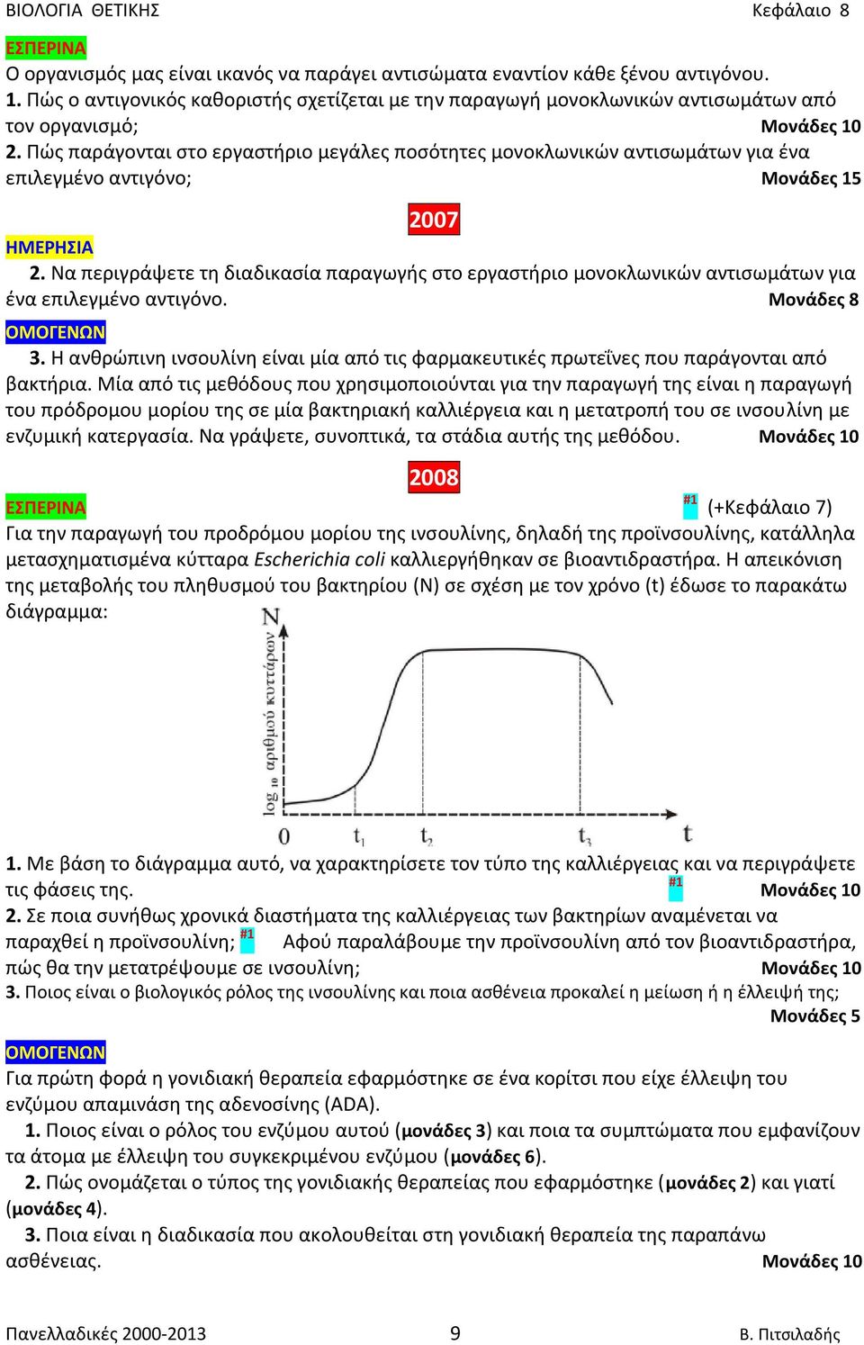 Να περιγράψετε τη διαδικασία παραγωγής στο εργαστήριο μονοκλωνικών αντισωμάτων για ένα επιλεγμένο αντιγόνο. Μονάδες 8 3.