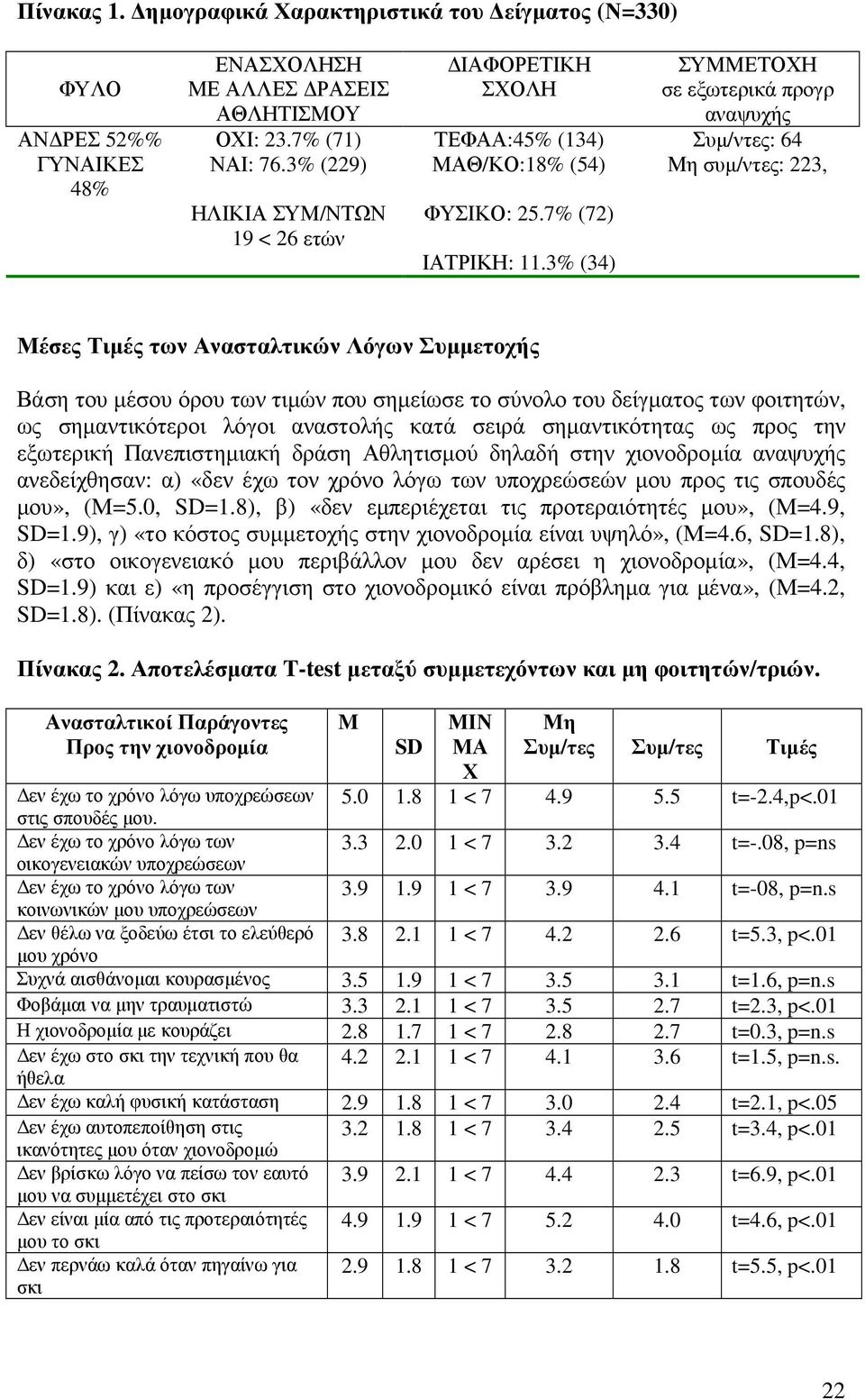 3% (34) Μέσες Τιµές των Ανασταλτικών Λόγων Συµµετοχής Βάση του µέσου όρου των τιµών που σηµείωσε το σύνολο του δείγµατος των φοιτητών, ως σηµαντικότεροι λόγοι αναστολής κατά σειρά σηµαντικότητας ως