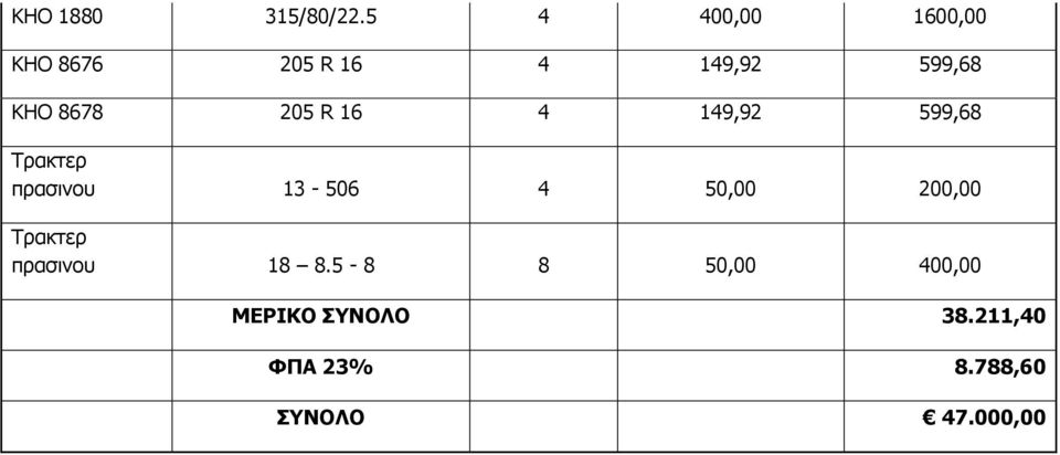 8678 205 R 16 4 149,92 599,68 Ρξαθηεξ πξαζηλνπ 13-506 4