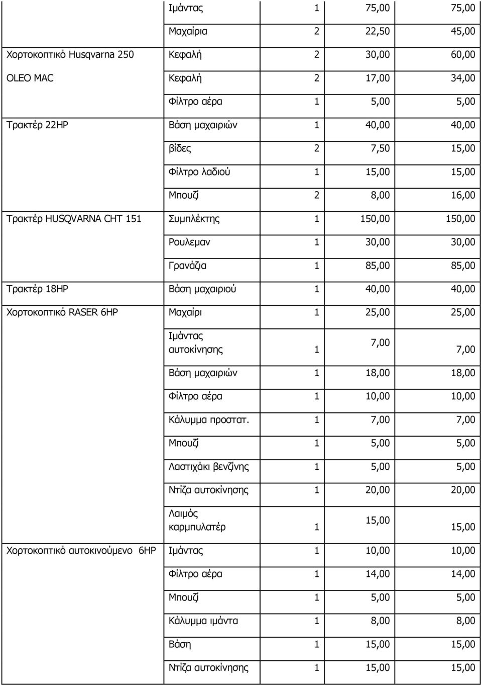 Σνξηνθνπηηθφ RASER 6HP Καραίξη 1 25,00 25,00 Ηκάληαο απηνθίλεζεο 1 7,00 7,00 Βάζε καραηξηψλ 1 18,00 18,00 Φίιηξν αέξα 1 10,00 10,00 Θάιπκκα πξνζηαη.