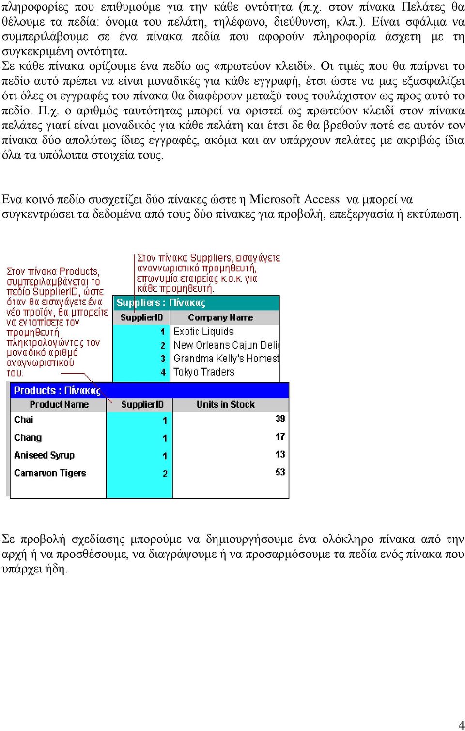 Οη ηηκέο πνπ ζα παίξλεη ην πεδίν απηό πξέπεη λα είλαη κνλαδηθέο γηα θάζε εγγξαθή, έηζη ώζηε λα καο εμαζθαιίδεη όηη όιεο νη εγγξαθέο ηνπ πίλαθα ζα δηαθέξνπλ κεηαμύ ηνπο ηνπιάρηζηνλ σο πξνο απηό ην