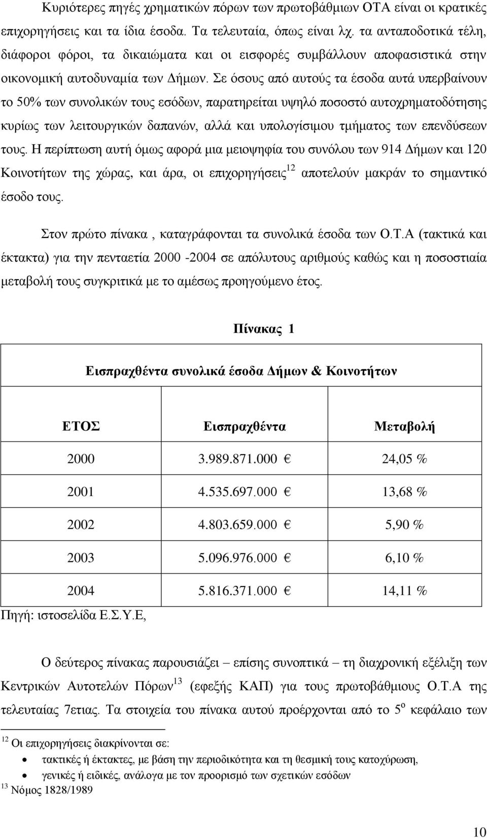 ε φζνπο απφ απηνχο ηα έζνδα απηά ππεξβαίλνπλ ην 50% ησλ ζπλνιηθψλ ηνπο εζφδσλ, παξαηεξείηαη πςειφ πνζνζηφ απηνρξεκαηνδφηεζεο θπξίσο ησλ ιεηηνπξγηθψλ δαπαλψλ, αιιά θαη ππνινγίζηκνπ ηκήκαηνο ησλ