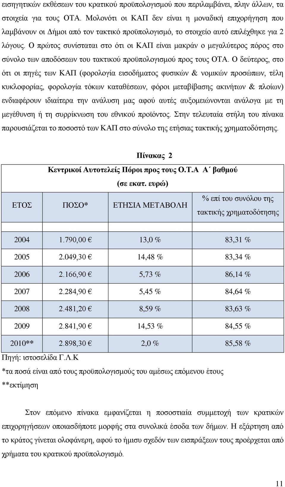 Ο πξψηνο ζπλίζηαηαη ζην φηη νη ΚΑΠ είλαη καθξάλ ν κεγαιχηεξνο πφξνο ζην ζχλνιν ησλ απνδφζεσλ ηνπ ηαθηηθνχ πξνυπνινγηζκνχ πξνο ηνπο ΟΣΑ.