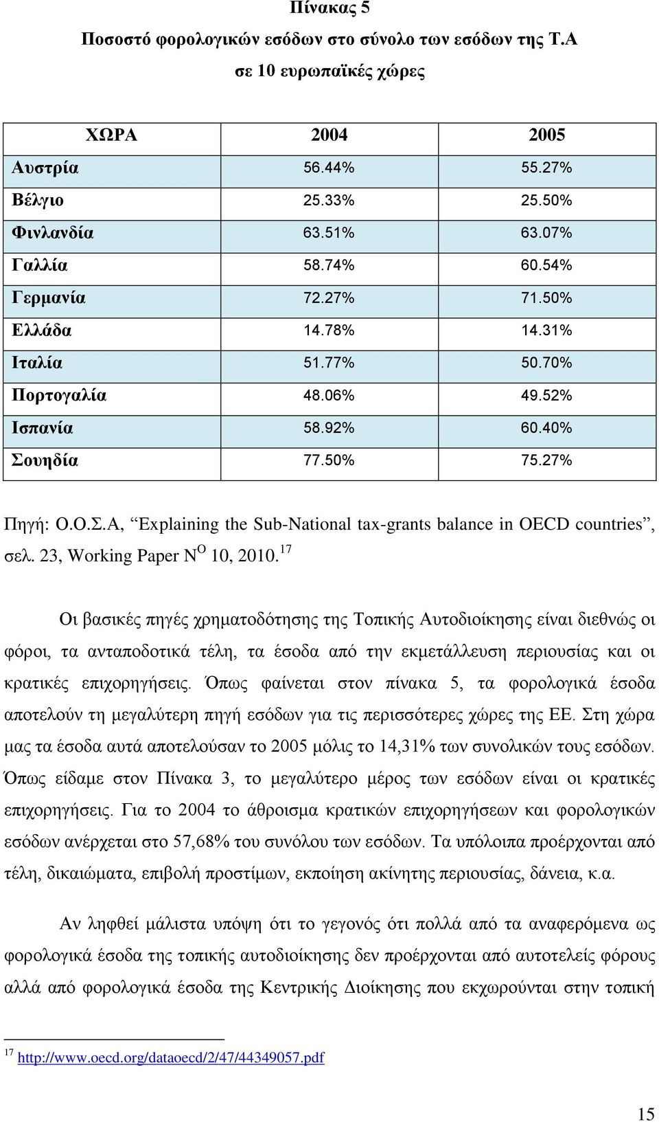 Ο..Α, Explaining the Sub-National tax-grants balance in OECD countries, ζει. 23, Working Paper N O 10, 2010.