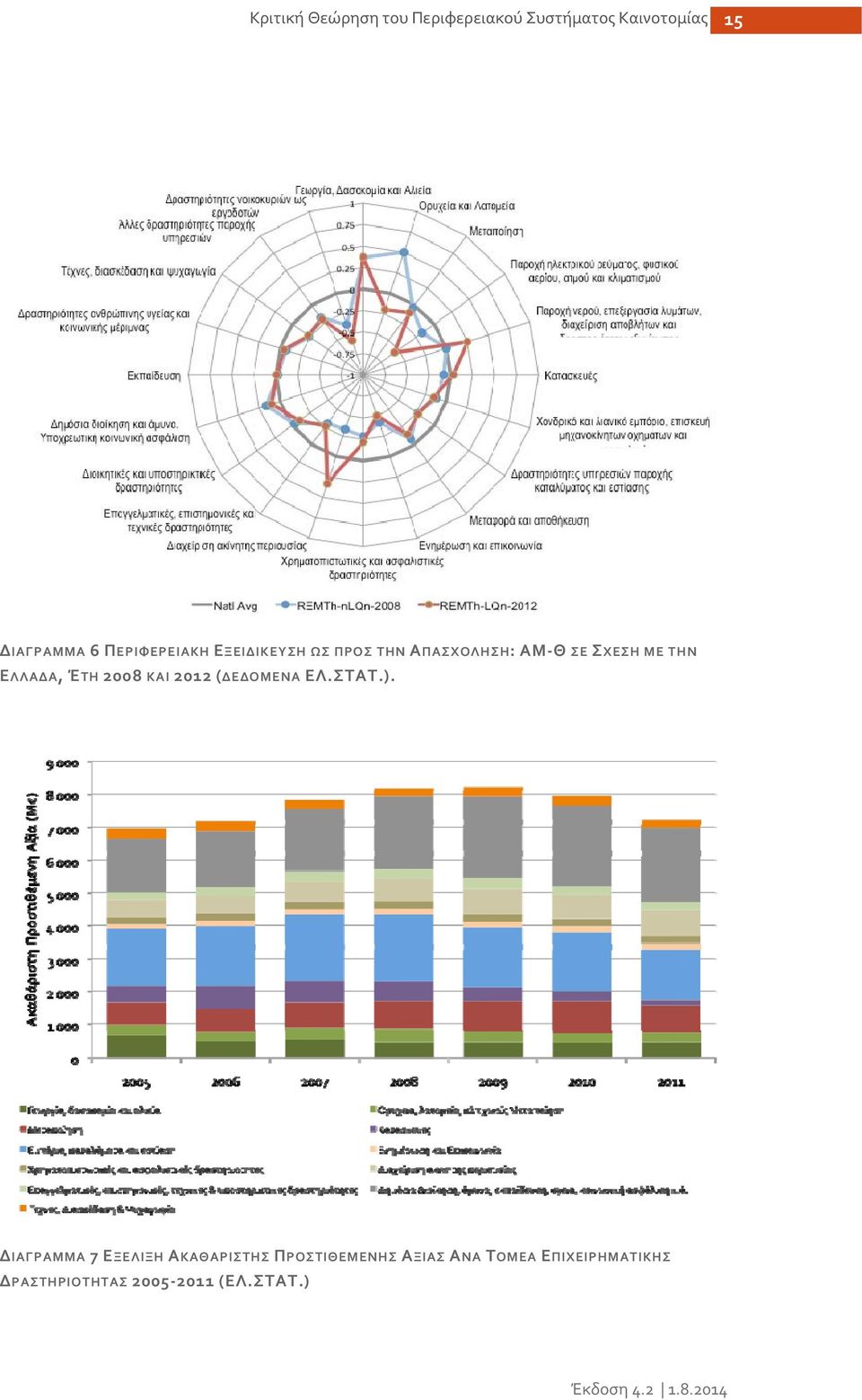 ΈΤΗ 2008 ΚΑΙ 2012 (ΔΕΔΟΜΕΝΑ ΕΛ.ΣΤΑΤ.).