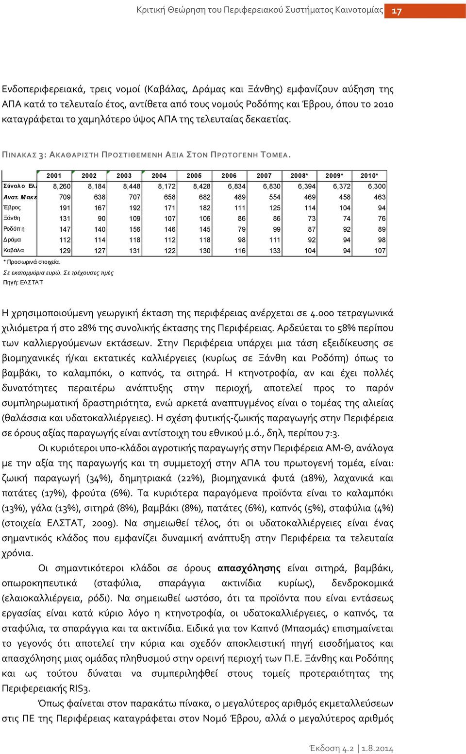 2001 2002 2003 2004 2005 2006 2007 2008* 2009* 2010* Σύνολο Ελ λ 8,260 8,184 8,448 8,172 8,428 6,834 6,830 6,394 6,372 6,300 Ανατ.