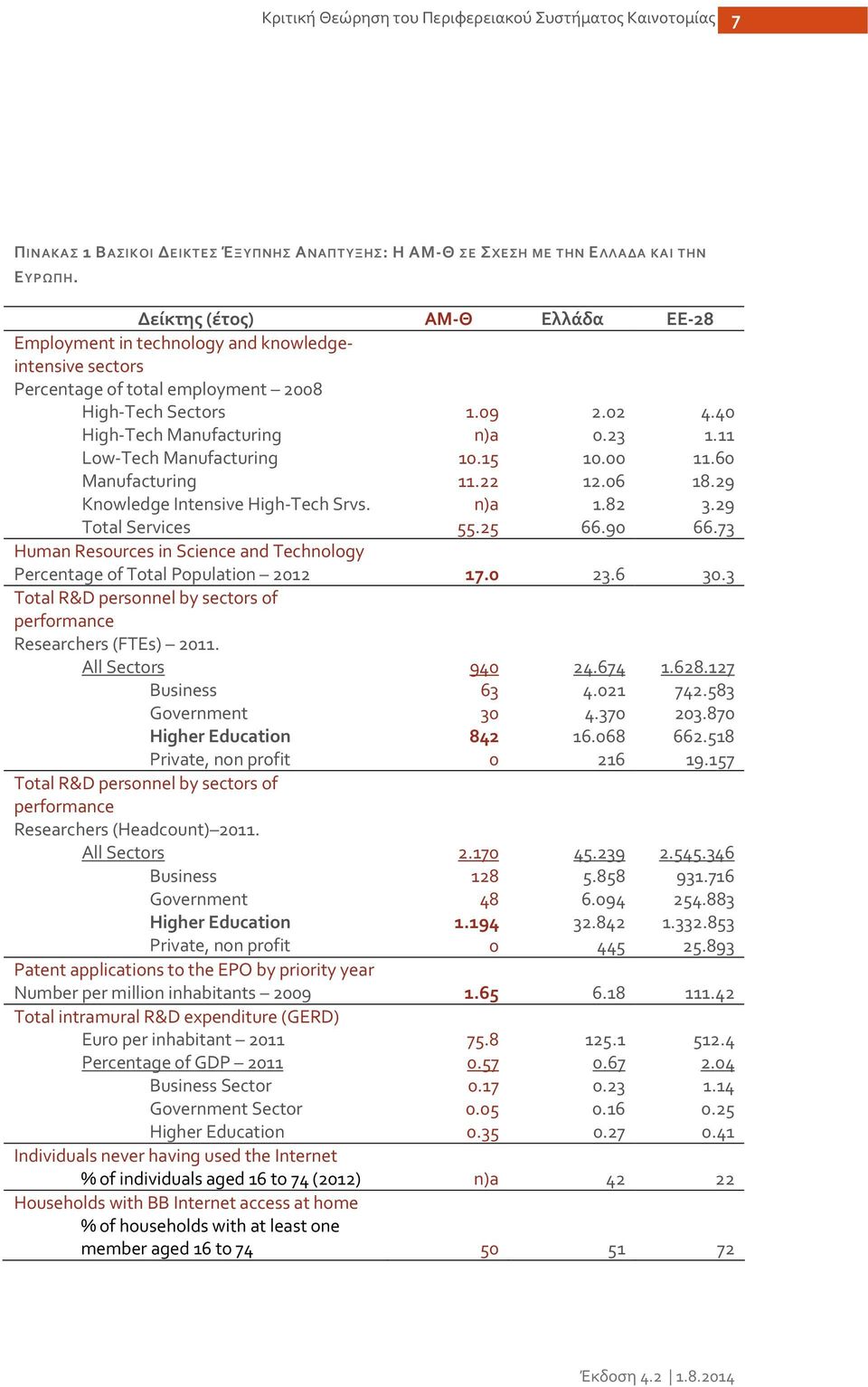 Manufacturing Knowledge Intensive High Tech Srvs. Total Services 1.09 n)a 10.15 11.22 n)a 55.25 2.02 0.23 10.00 12.06 1.82 66.90 4.40 1.11 11.60 18.29 3.29 66.