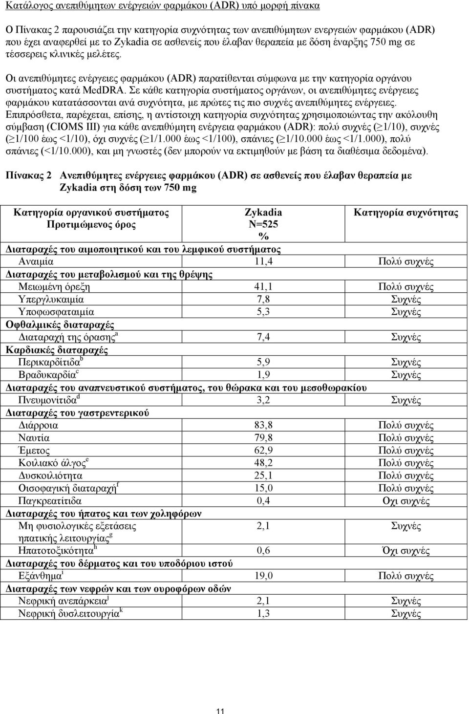 Σε κάθε κατηγορία συστήματος οργάνων, οι ανεπιθύμητες ενέργειες φαρμάκου κατατάσσονται ανά συχνότητα, με πρώτες τις πιο συχνές ανεπιθύμητες ενέργειες.