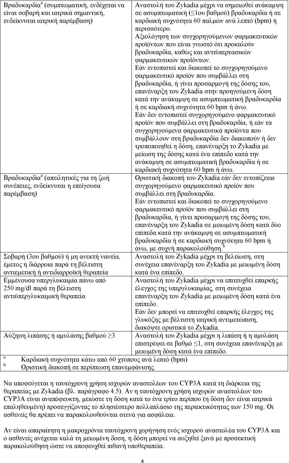 λιπάσης ή αμυλάσης βαθμού 3 a b Καρδιακή συχνότητα κάτω από 60 χτύπους ανά λεπτό (bpm) Οριστική διακοπή σε περίπτωση επανεμφάνισης.