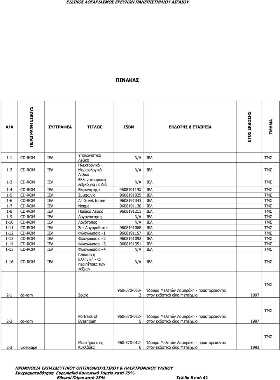 ΙΕΛ Παιδικό Λεξικό 9608191211 ΙΕΛ 1-9 CD- ΙΕΛ Λογονόστηση Ν/Α ΙΕΛ 1-10 CD- ΙΕΛ Λογότοπος Ν/Α ΙΕΛ 1-11 CD- ΙΕΛ Σετ Λογοµάθεια+ 9608191068 ΙΕΛ 1-12 CD- ΙΕΛ Φιλογλωσσία+1 9608191157 ΙΕΛ 1-13 CD- ΙΕΛ