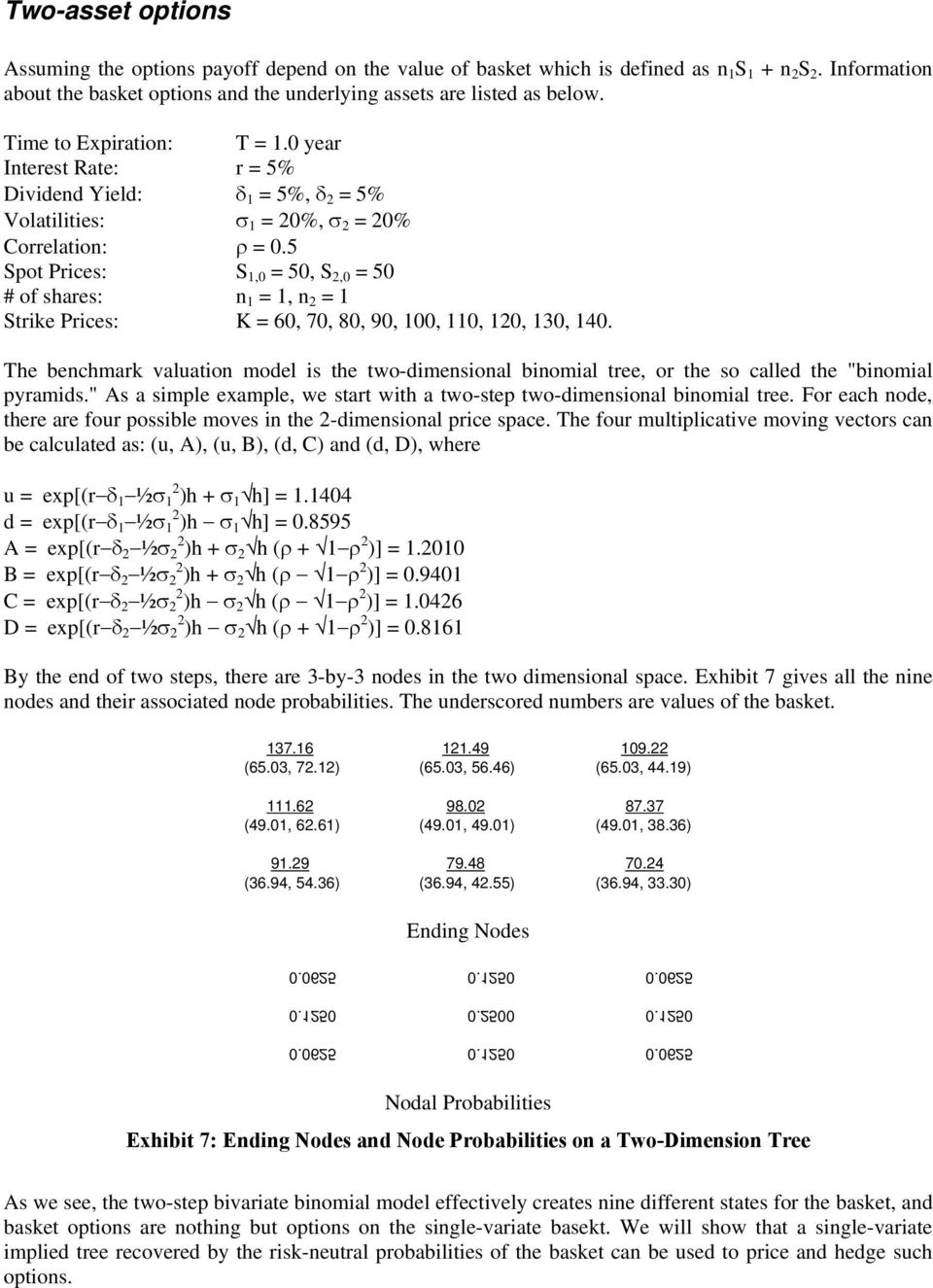 5 Spot Pries: S,0 = 50, S,0 = 50 # of shares: n =, n = Strike Pries: K = 60, 70, 80, 90, 00, 0, 0, 30, 40.