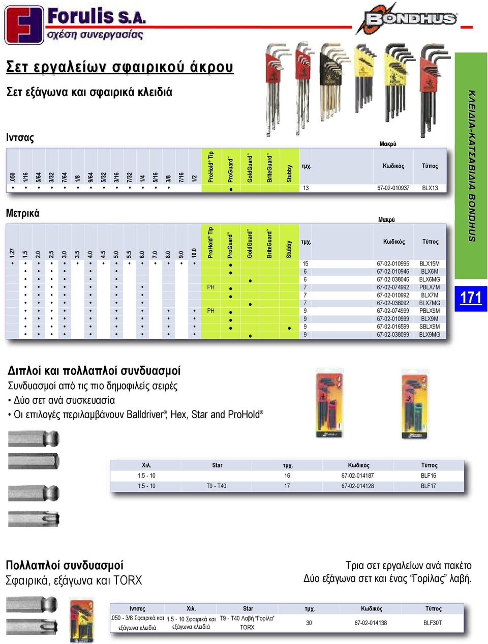 Κωδικός Τύπος 15 67-02-010995 BLX15M 6 67-02-010946 BLX6M 6 67-02-038046 BLX6MG PH 7 67-02-074992 PBLX7M 7 67-02-010992 BLX7M 7 67-02-038092 BLX7MG PH 9 67-02-074999 PBLX9M 9 67-02-010999 BLX9M 9