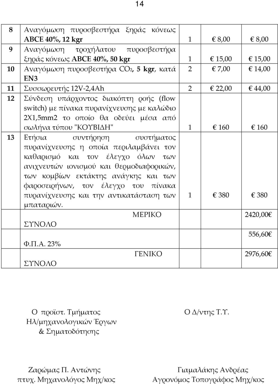 160 13 Ετήσια συντήρηση συστήματος πυρανίχνευσης η οποία περιλαμβάνει τον καθαρισμό και τον έλεγχο όλων των ανιχνευτών ιονισμού και θερμοδιαφορικών, των κομβίων εκτάκτης ανάγκης και των φαροσειρήνων,