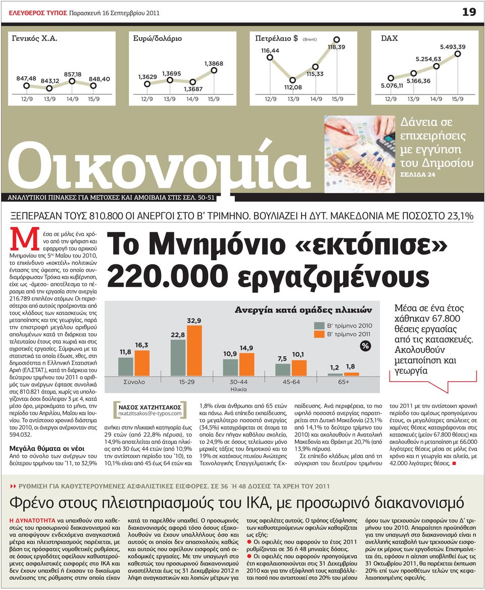 115,33 5.254,63 5.076,11 5.166,36 5.493,39 Oικονομία Δάνεια σε επιχειρήσεις με εγγύηση του Δημοσίου ΣΕΛΙΔα 24 ΑΝΑΛΥΤΙΚOI ΠΙΝΑΚΕΣ ΓΙΑ ΜΕΤΟΧΕΣ ΚΑΙ ΑΜΟΙΒΑΙΑ ΣΤΙΣ ΣΕΛ. 50-51 ξεπερασαν τουσ 810.