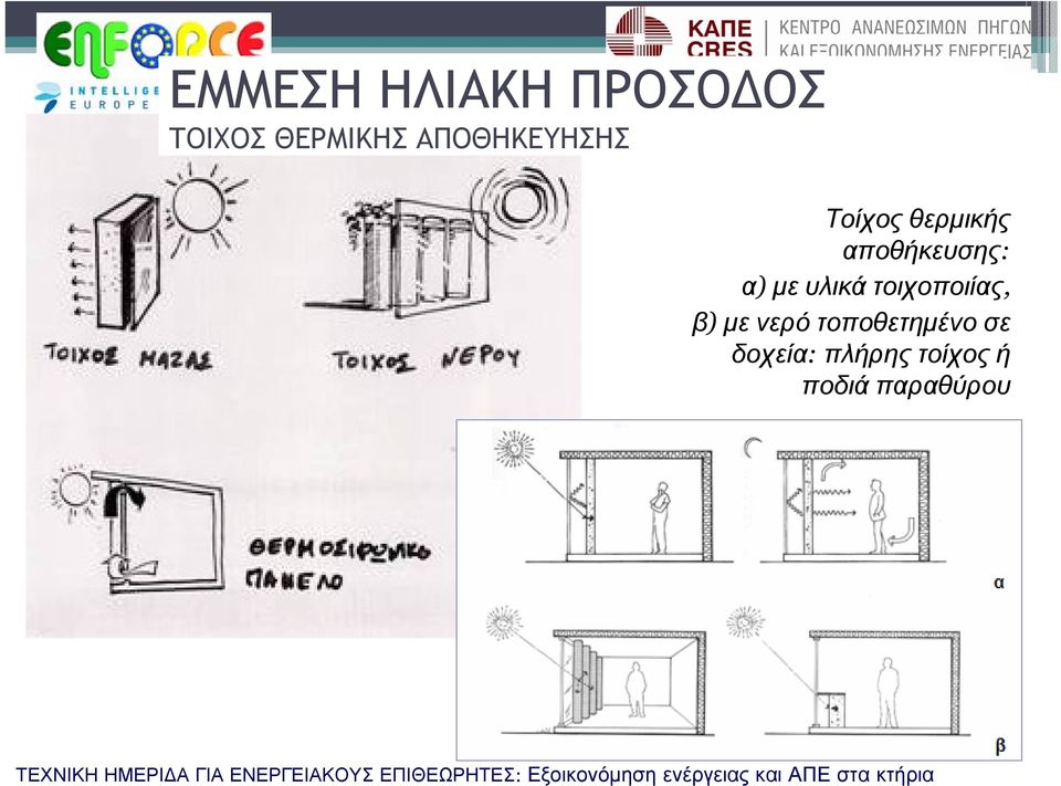 α) με υλικά τοιχοποιίας, β) με νερό