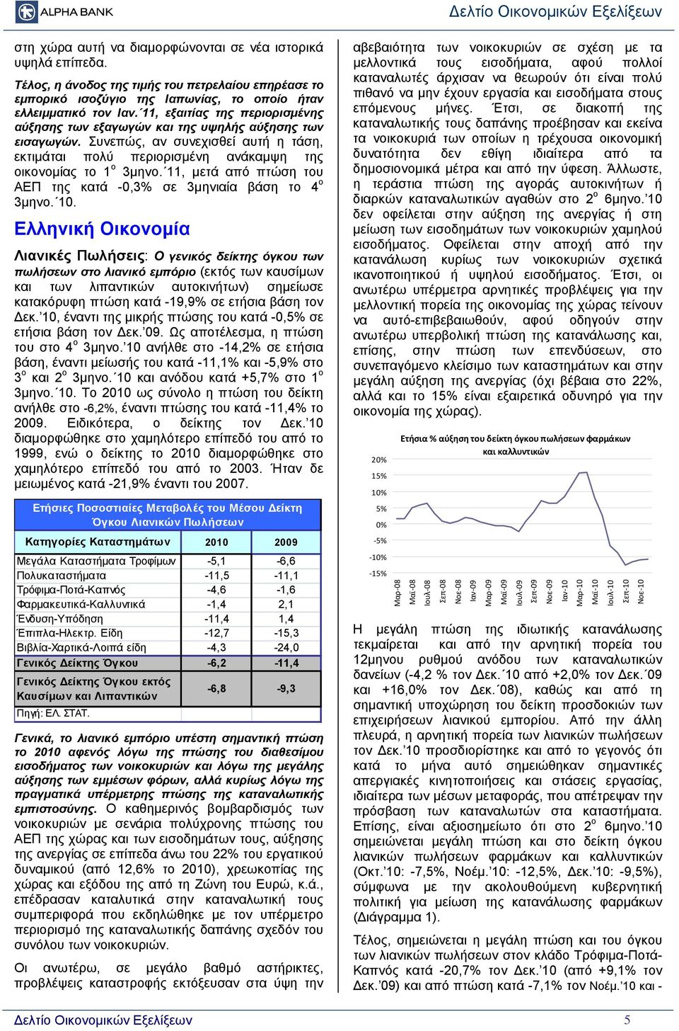 11, μετά από πτώση του ΑΕΠ της κατά -0,3% σε 3μηνιαία βάση το 4 ο 3μηνο. 10.