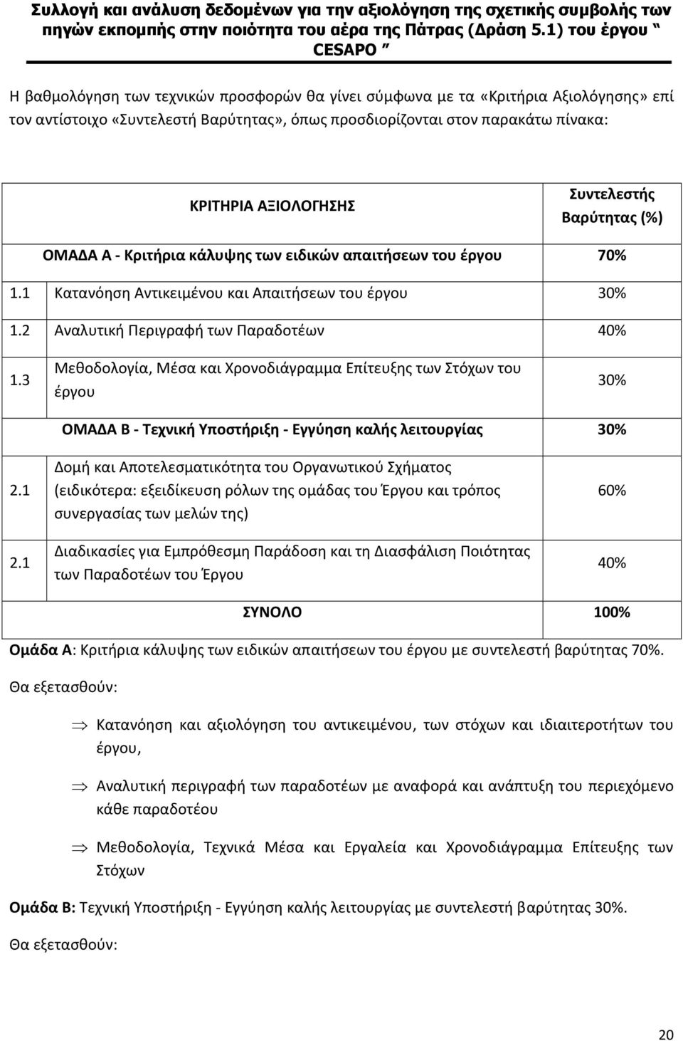 3 Μεθοδολογία, Μέσα και Χρονοδιάγραμμα Επίτευξης των Στόχων του έργου 30% ΟΜΑΔΑ Β Τεχνική Υποστήριξη Εγγύηση καλής λειτουργίας 30% 2.1 2.
