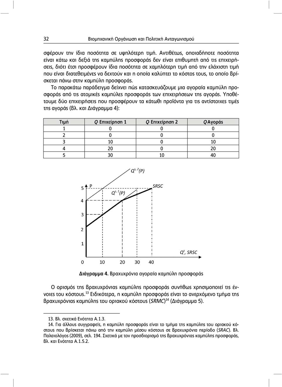 είναι διατεθειμένες να δεχτούν και η οποία καλύπτει το κόστος τους, το οποίο βρίσκεται πάνω στην καμπύλη προσφοράς.