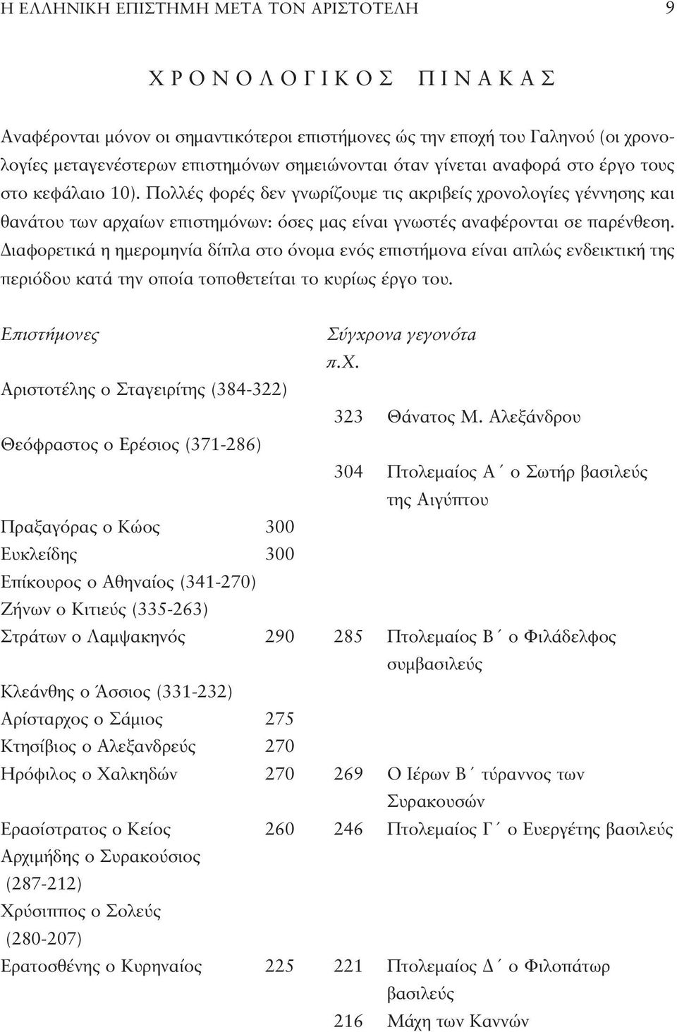 Πολλές φορές δεν γνωρίζουμε τις ακριβείς χρονολογίες γέννησης και θανάτου των αρχαίων επιστημόνων: όσες μας είναι γνωστές αναφέρονται σε παρένθεση.