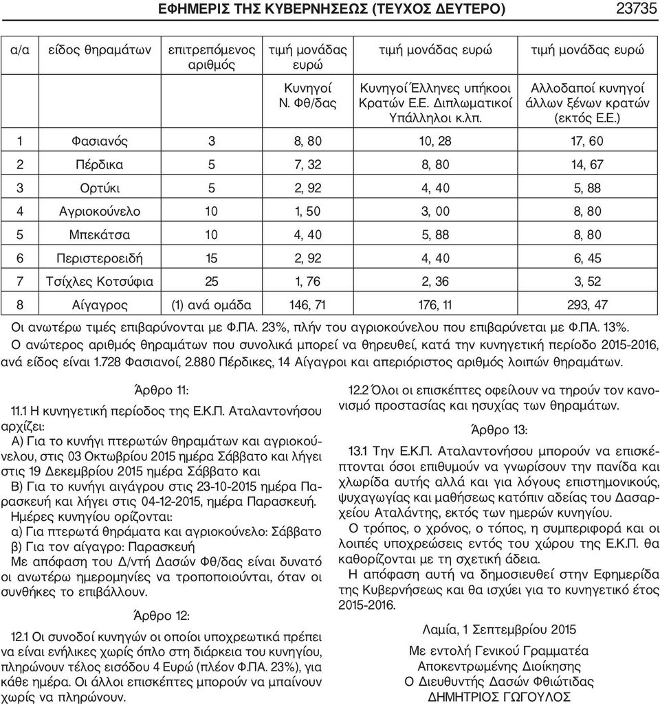 Ε.) 1 Φασιανός 3 8, 80 10, 28 17, 60 2 Πέρδικα 5 7, 32 8, 80 14, 67 3 Ορτύκι 5 2, 92 4, 40 5, 88 4 Αγριοκούνελο 10 1, 50 3, 00 8, 80 5 Μπεκάτσα 10 4, 40 5, 88 8, 80 6 Περιστεροειδή 15 2, 92 4, 40 6,