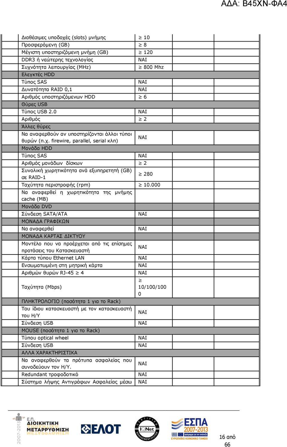 firewire, parallel, serial κλπ) Μονάδα HDD Τύπος SAS Αριθµός µονάδων δίσκων 2 Συνολική χωρητικότητα ανά εξυπηρετητή (GB) σε RAID-1 280 Ταχύτητα περιστροφής (rpm) 10.