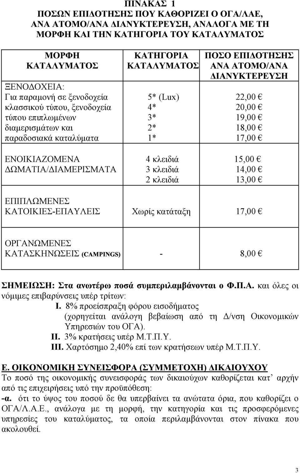 προείσπραξη φόρου εισοδήµατος (χορηγείται ανάλογη βεβαίωση από τη /νση Οικονοµικών Υπ