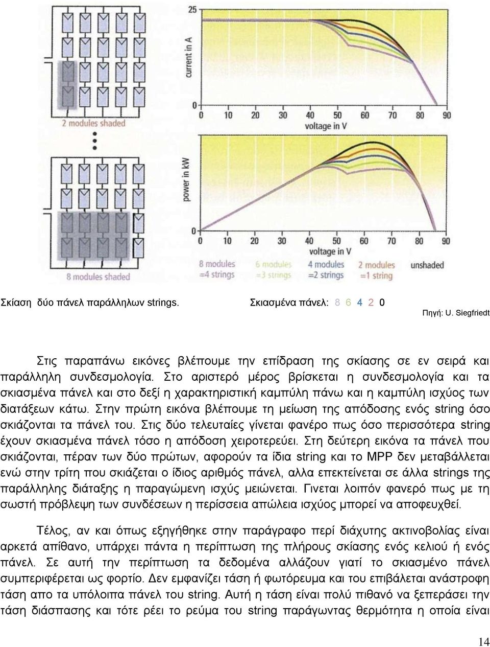 ηελ πξώηε εηθόλα βιέπνπκε ηε κείσζε ηεο απόδνζεο ελόο string όζν ζθηάδνληαη ηα πάλει ηνπ.