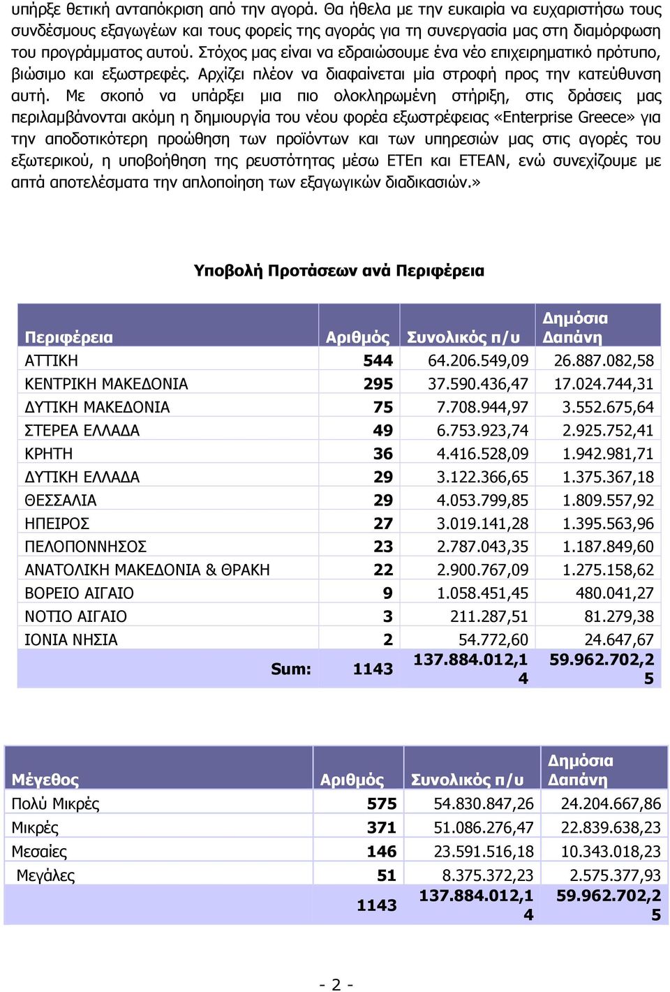 Με σκοπό να υπάρξει µια πιο ολοκληρωµένη στήριξη, στις δράσεις µας περιλαµβάνονται ακόµη η δηµιουργία του νέου φορέα εξωστρέφειας «Enterprise Greece» για την αποδοτικότερη προώθηση των προϊόντων και