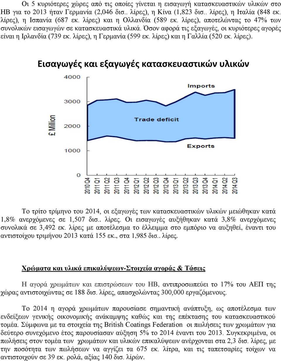 Όζνλ αθνξά ηηο εμαγσγέο, νη θπξηόηεξεο αγνξέο είλαη ε Ιξιαλδία (739 εθ. ιίξεο),