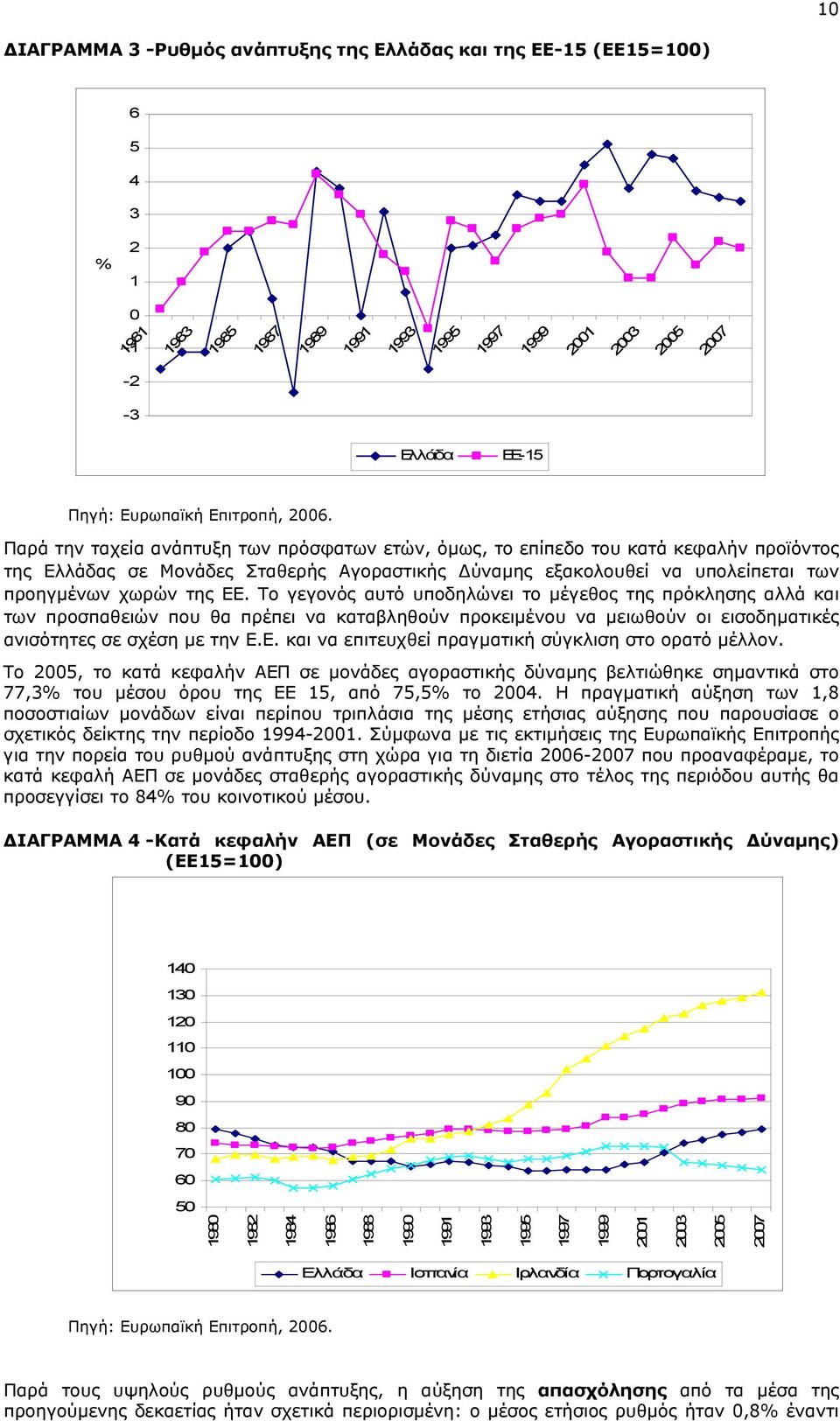 Παρά την ταχεία ανάπτυξη των πρόσφατων ετών, όμως, το επίπεδο του κατά κεφαλήν προϊόντος της Ελλάδας σε Μονάδες Σταθερής Αγοραστικής Δύναμης εξακολουθεί να υπολείπεται των προηγμένων χωρών της ΕΕ.