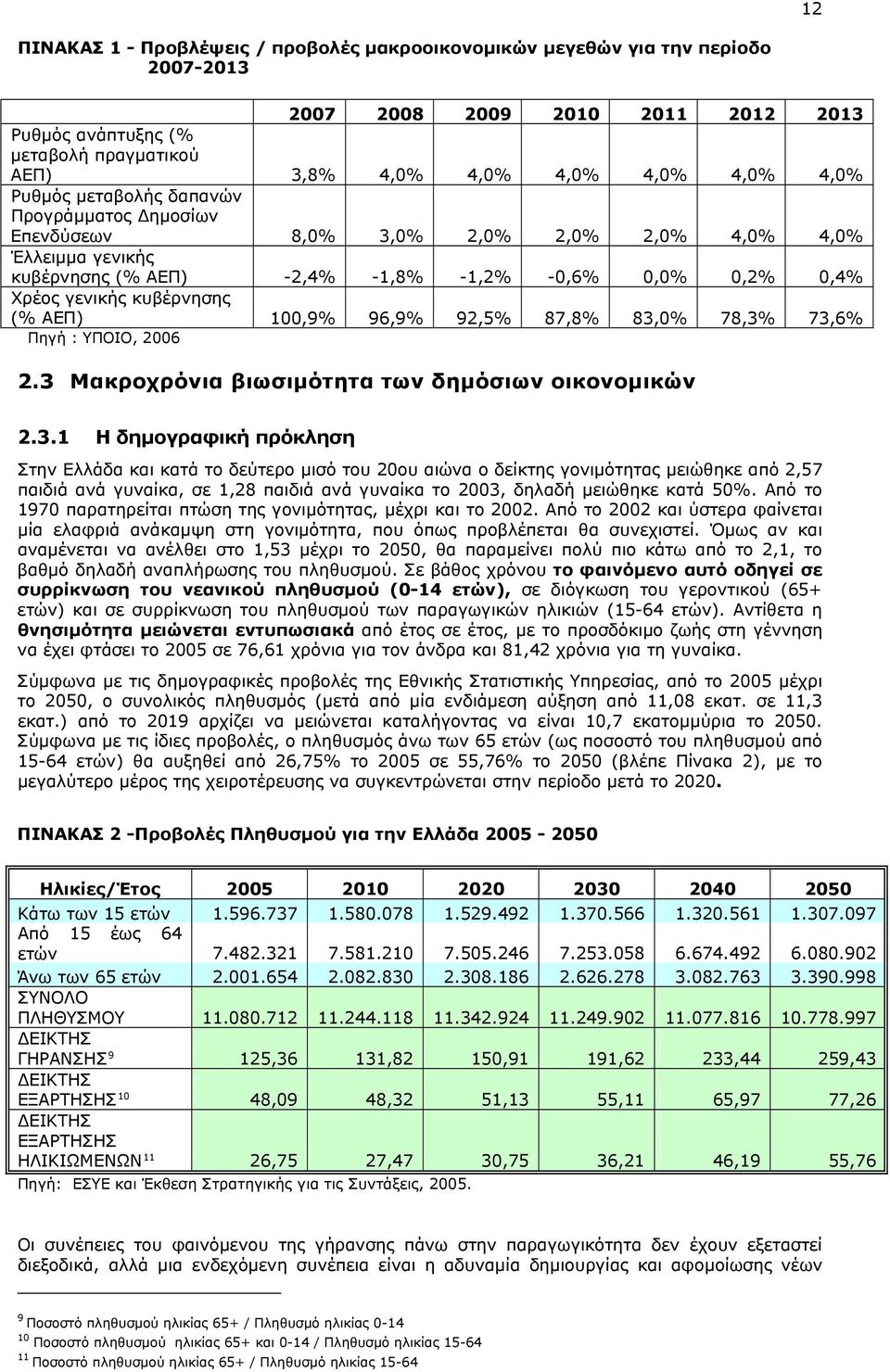 (% ΑΕΠ) 100,9% 96,9% 92,5% 87,8% 83,