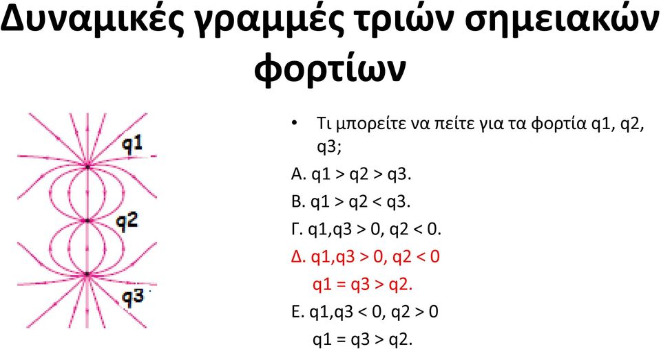q1 > q2 < q3. Γ. q1,q3 > 0, q2 < 0. Δ.