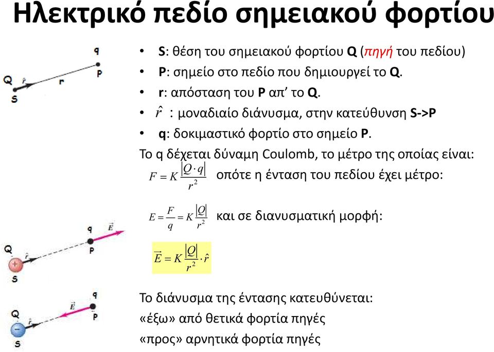 Το q δέχεται δύναμη Coulomb, το μέτρο της οποίας είναι: Q q F K r = οπότε η ένταση του πεδίου έχει μέτρο: 2 E F = = K q Q r