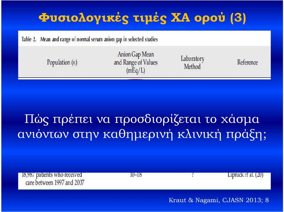 ανιόντων στην καθημερινή κλινική