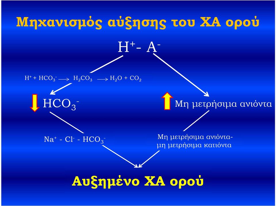 μετρήσιμα ανιόντα Na + - Cl - - HCO 3 - Μη