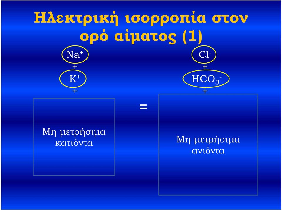 3 + Πρωτεΐνες - + HPO 2-4 /HPO - 4 Μη μετρήσιμα + Δυσχερής μετατροπή μονάδας μέτρησης