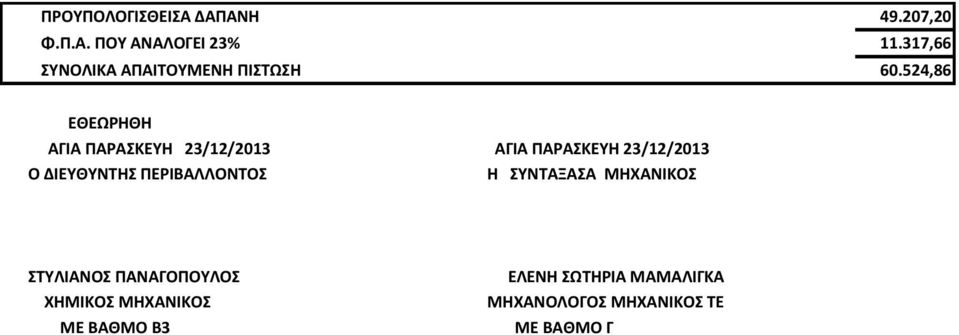 524,86 ΕΘΕΩΡΗΘΗ ΑΓΙΑ ΠΑΡΑΚΕΤΗ 23/12/2013 ΑΓΙΑ ΠΑΡΑΚΕΤΗ 23/12/2013 Ο ΔΙΕΤΘΤΝΣΗ