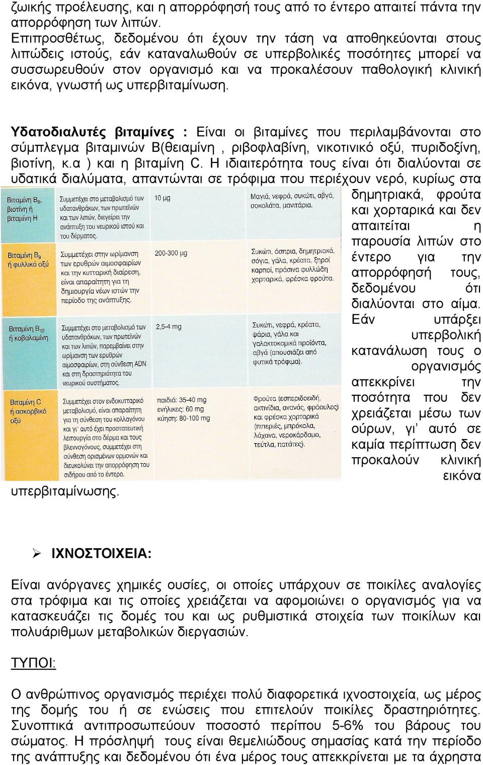 κλινική εικόνα, γνωστή ως υπερβιταµίνωση. Υδατοδιαλυτές βιταµίνες : Είναι οι βιταµίνες που περιλαµβάνονται στο σύµπλεγµα βιταµινών Β(θειαµίνη, ριβοφλαβίνη, νικοτινικό οξύ, πυριδοξίνη, βιοτίνη, κ.