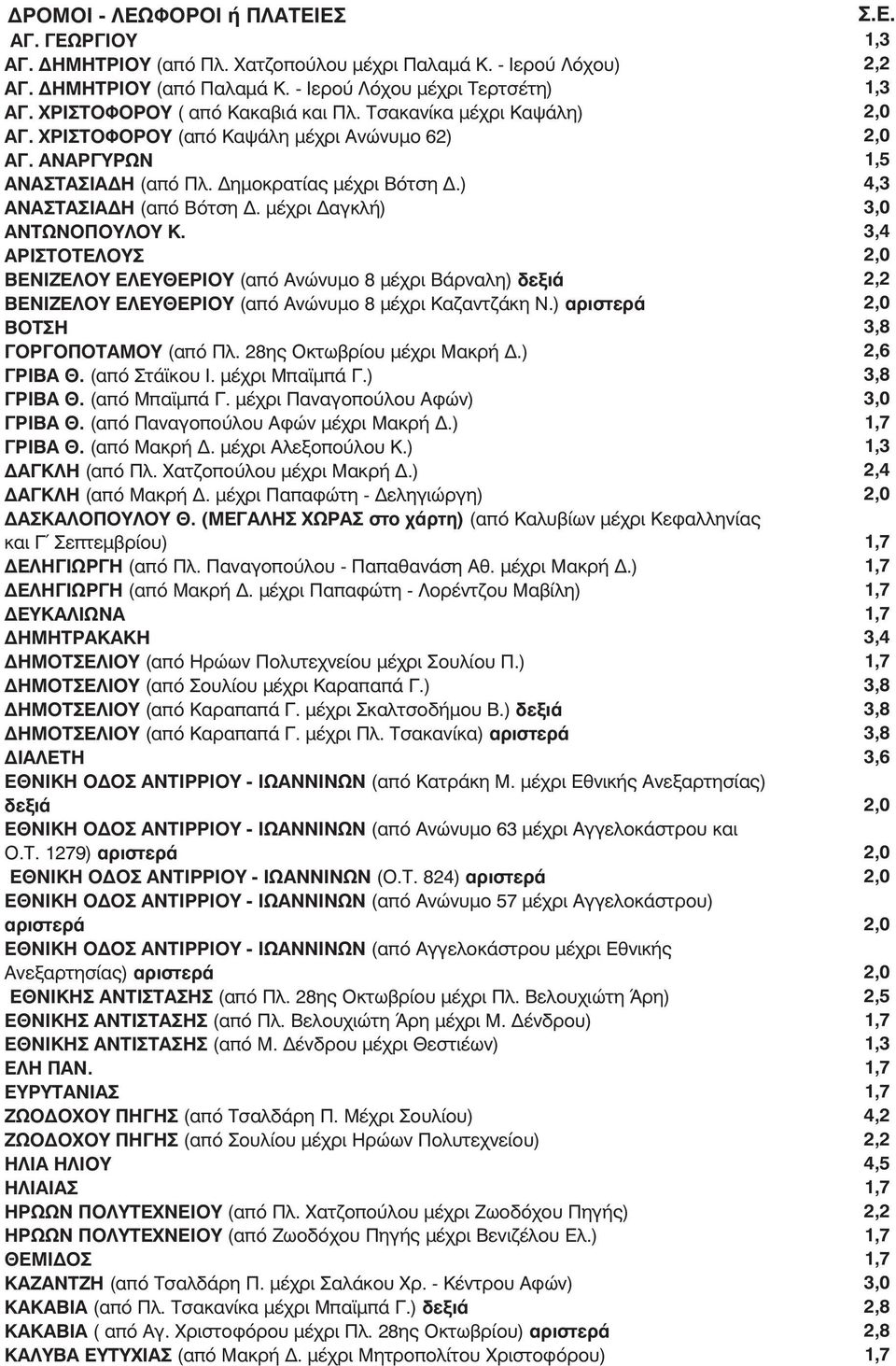 μέχρι Δαγκλή) ΑΝΤΩΝΟΠΟΥΛΟΥ Κ. ΑΡΙΣΤΟΤΕΛΟΥΣ ΒΕΝΙΖΕΛΟΥ ΕΛΕΥΘΕΡΙΟΥ (από Ανώνυμο 8 μέχρι Βάρναλη) δεξιά ΒΕΝΙΖΕΛΟΥ ΕΛΕΥΘΕΡΙΟΥ (από Ανώνυμο 8 μέχρι Καζαντζάκη Ν.) αριστερά ΒΟΤΣΗ ΓΟΡΓΟΠΟΤΑΜΟΥ (από Πλ.