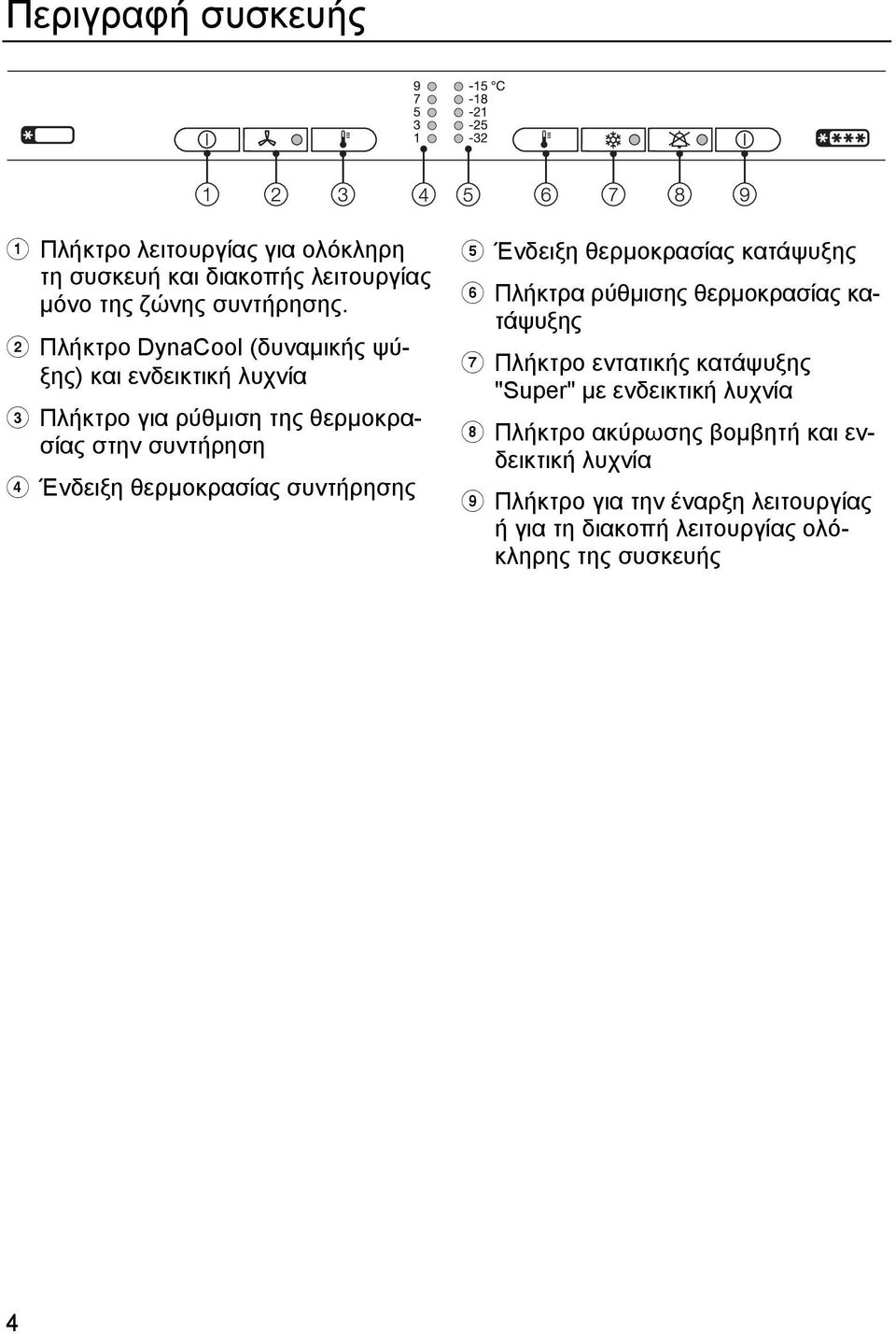 συντήρησης Ένδειξη θερμοκρασίας κατάψυξης Πλήκτρα ρύθμισης θερμοκρασίας κατάψυξης Πλήκτρο εντατικής κατάψυξης "Super" με