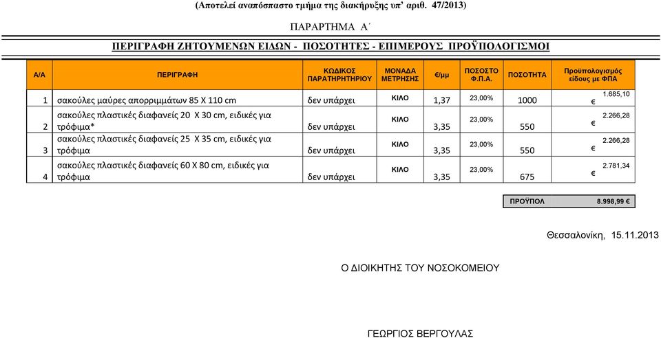 ΑΡΤΗΜΑ Α ΠΕΡΙΓΡΑΦΗ ΖΗΤΟΥΜΕΝΩΝ ΕΙΔΩΝ - ΠΟΣΟΤΗΤΕΣ - ΕΠΙΜΕΡΟΥΣ ΠΡΟΫΠΟΛΟΓΙΣΜΟΙ Α/Α ΠΕΡΙΓΡΑΦΗ ΚΩΔΙΚΟΣ ΠΑΡΑΤΗΡΗΤΗΡΙΟΥ ΜΟΝΑΔΑ ΜΕΤΡΗΣΗΣ /μμ ΠΟΣΟΣΤΟ Φ.Π.Α. ΠΟΣΟΤΗΤΑ Προϋπολογισμός είδους με ΦΠΑ