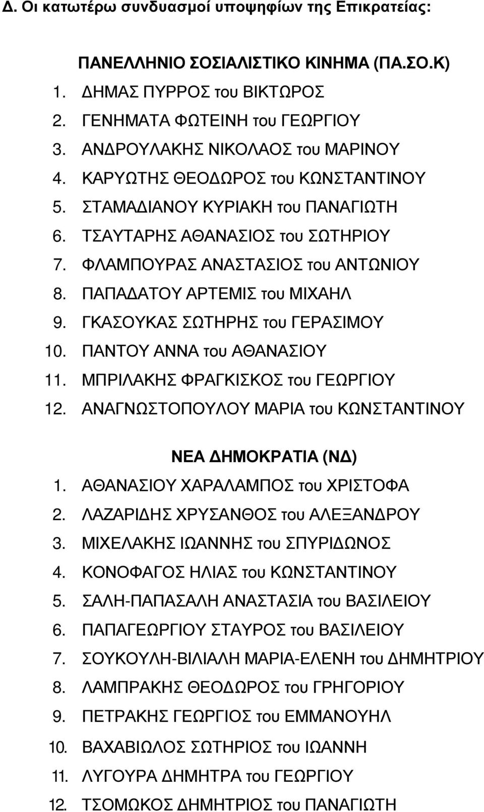 ΓΚΑΣΟΥΚΑΣ ΣΩΤΗΡΗΣ του ΓΕΡΑΣΙΜΟΥ 10. ΠΑΝΤΟΥ ΑΝΝΑ του ΑΘΑΝΑΣΙΟΥ 11. ΜΠΡΙΛΑΚΗΣ ΦΡΑΓΚΙΣΚΟΣ του ΓΕΩΡΓΙΟΥ 12. ΑΝΑΓΝΩΣΤΟΠΟΥΛΟΥ ΜΑΡΙΑ του ΚΩΝΣΤΑΝΤΙΝΟΥ ΝΕΑ ΗΜΟΚΡΑΤΙΑ (Ν ) 1.