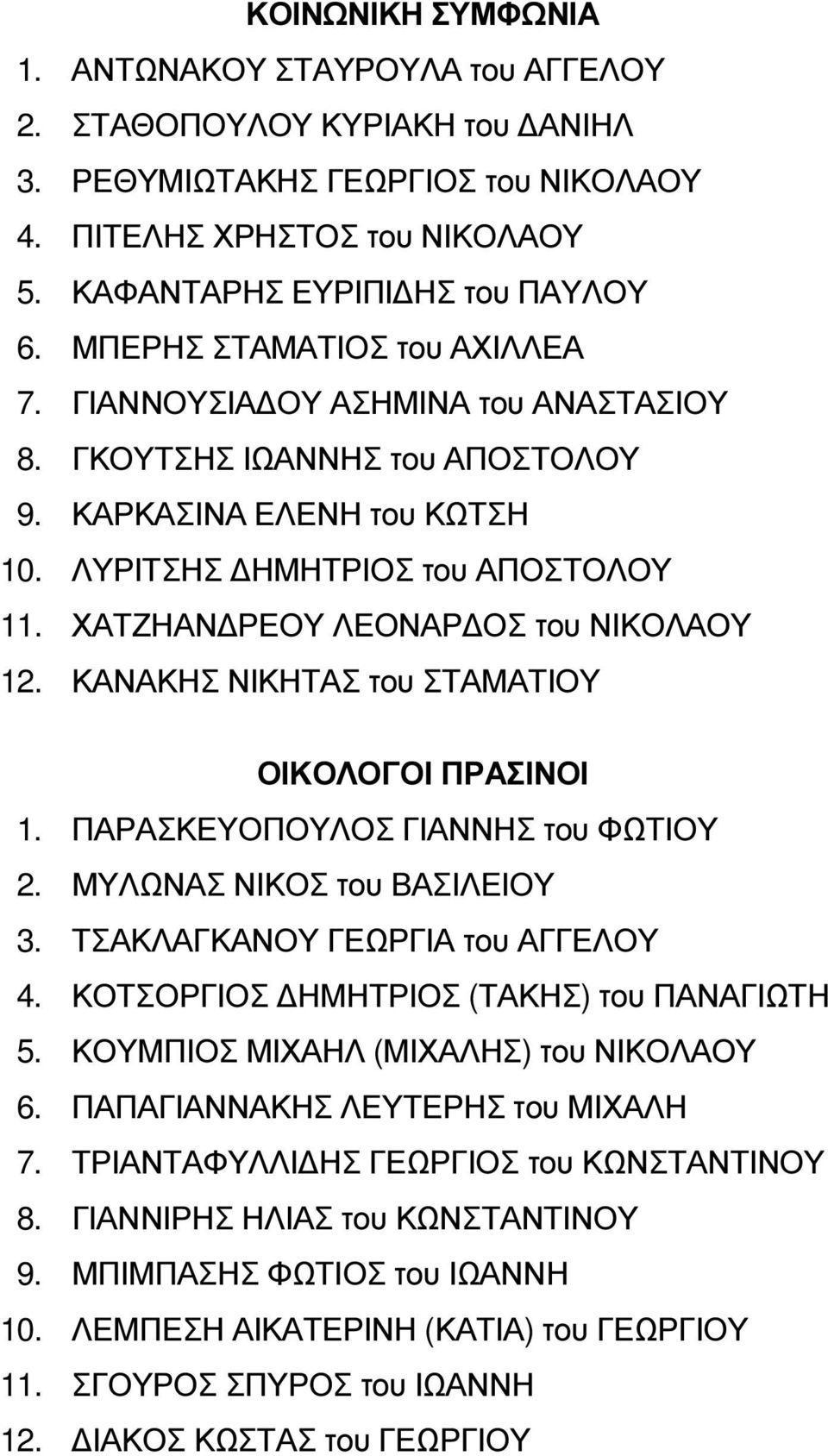 ΧΑΤΖΗΑΝ ΡΕΟΥ ΛΕΟΝΑΡ ΟΣ του ΝΙΚΟΛΑΟΥ 12. ΚΑΝΑΚΗΣ ΝΙΚΗΤΑΣ του ΣΤΑΜΑΤΙΟΥ ΟΙΚΟΛΟΓΟΙ ΠΡΑΣΙΝΟΙ 1. ΠΑΡΑΣΚΕΥΟΠΟΥΛΟΣ ΓΙΑΝΝΗΣ του ΦΩΤΙΟΥ 2. ΜΥΛΩΝΑΣ ΝΙΚΟΣ του ΒΑΣΙΛΕΙΟΥ 3. ΤΣΑΚΛΑΓΚΑΝΟΥ ΓΕΩΡΓΙΑ του ΑΓΓΕΛΟΥ 4.