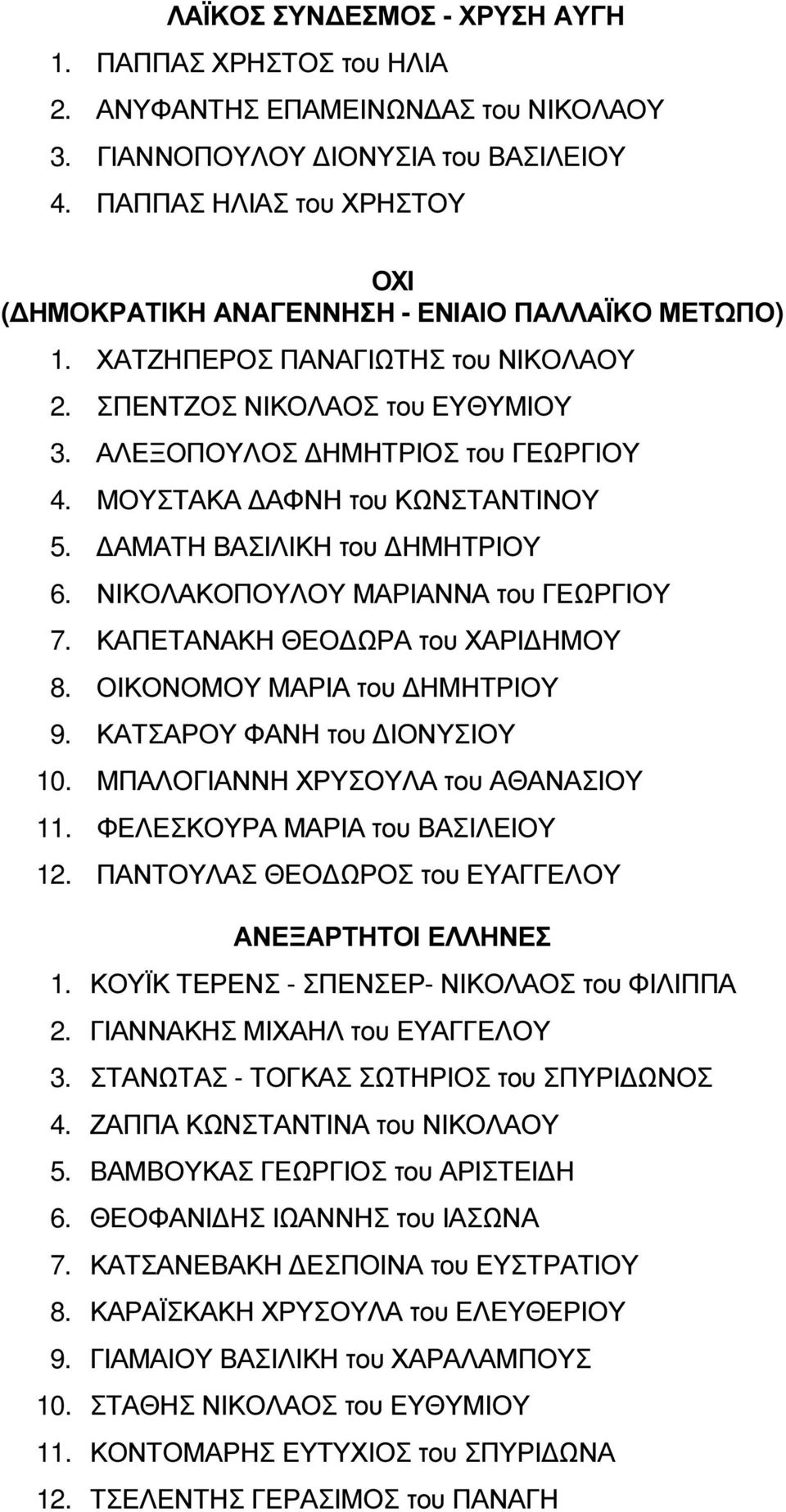 ΜΟΥΣΤΑΚΑ ΑΦΝΗ του ΚΩΝΣΤΑΝΤΙΝΟΥ 5. ΑΜΑΤΗ ΒΑΣΙΛΙΚΗ του ΗΜΗΤΡΙΟΥ 6. ΝΙΚΟΛΑΚΟΠΟΥΛΟΥ ΜΑΡΙΑΝΝΑ του ΓΕΩΡΓΙΟΥ 7. ΚΑΠΕΤΑΝΑΚΗ ΘΕΟ ΩΡΑ του ΧΑΡΙ ΗΜΟΥ 8. ΟΙΚΟΝΟΜΟΥ ΜΑΡΙΑ του ΗΜΗΤΡΙΟΥ 9.