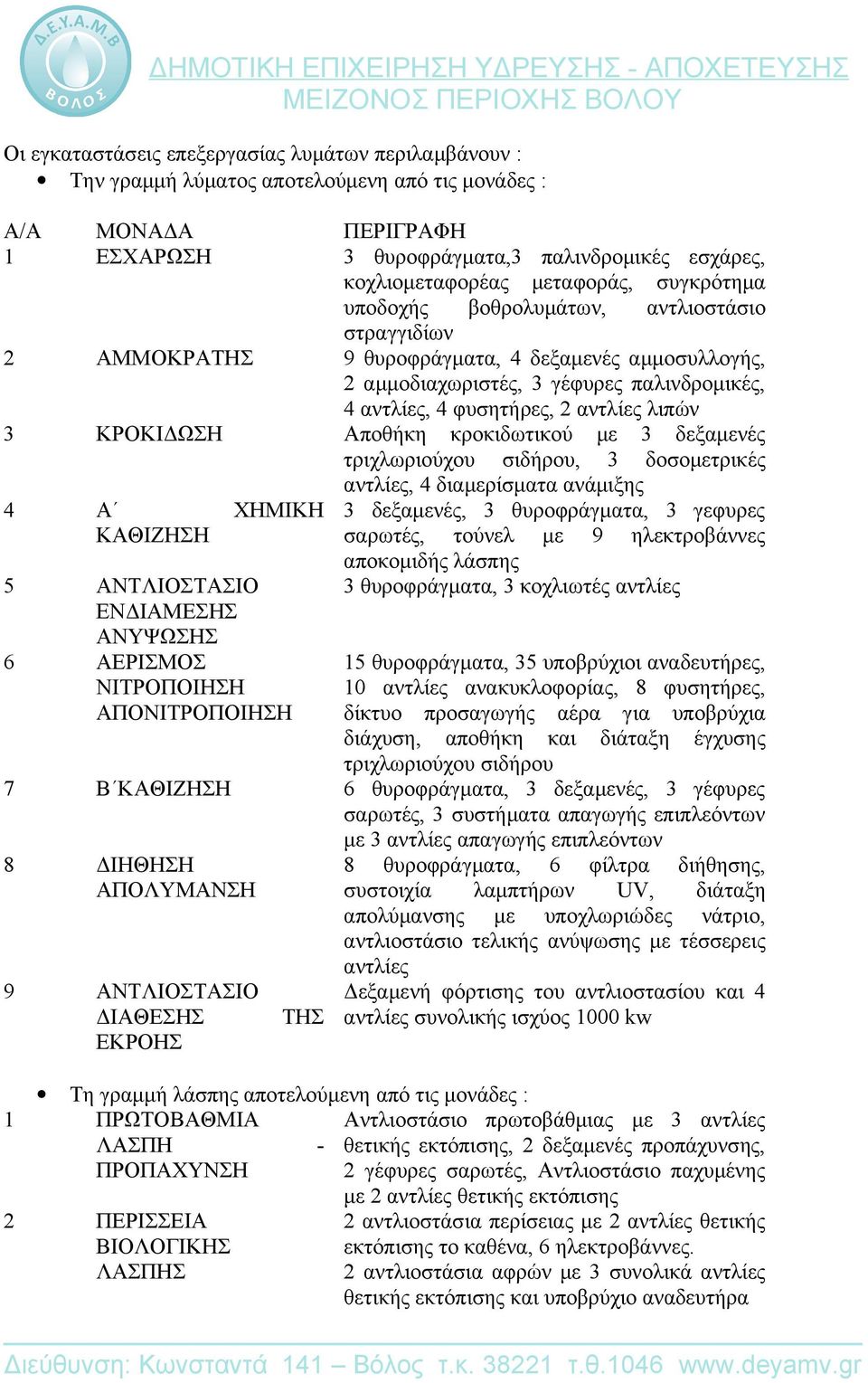 αντλίες λιπών 3 ΚΡΟΚΙΔΩΣΗ Αποθήκη κροκιδωτικού με 3 δεξαμενές τριχλωριούχου σιδήρου, 3 δοσομετρικές αντλίες, 4 διαμερίσματα ανάμιξης 4 Α ΧΗΜΙΚΗ ΚΑΘΙΖΗΣΗ 5 ΑΝΤΛΙΟΣΤΑΣΙΟ ΕΝΔΙΑΜΕΣΗΣ ΑΝΥΨΩΣΗΣ 6 ΑΕΡΙΣΜΟΣ